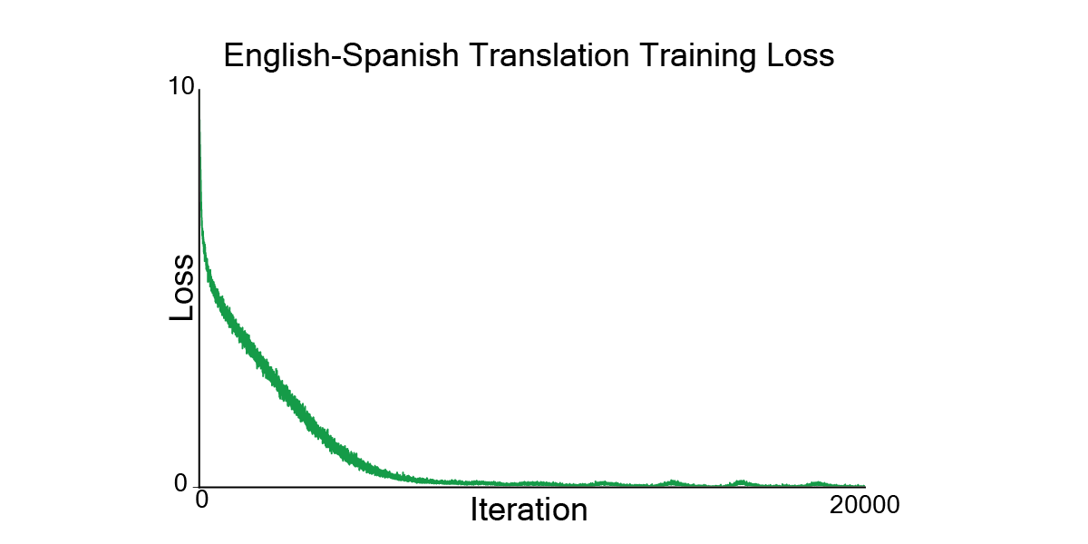 Figure 8 